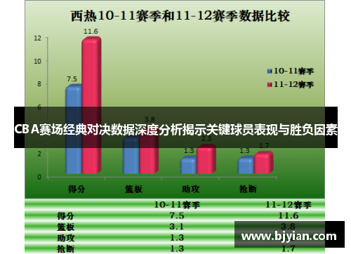 CBA赛场经典对决数据深度分析揭示关键球员表现与胜负因素