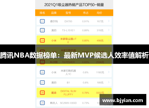 腾讯NBA数据榜单：最新MVP候选人效率值解析